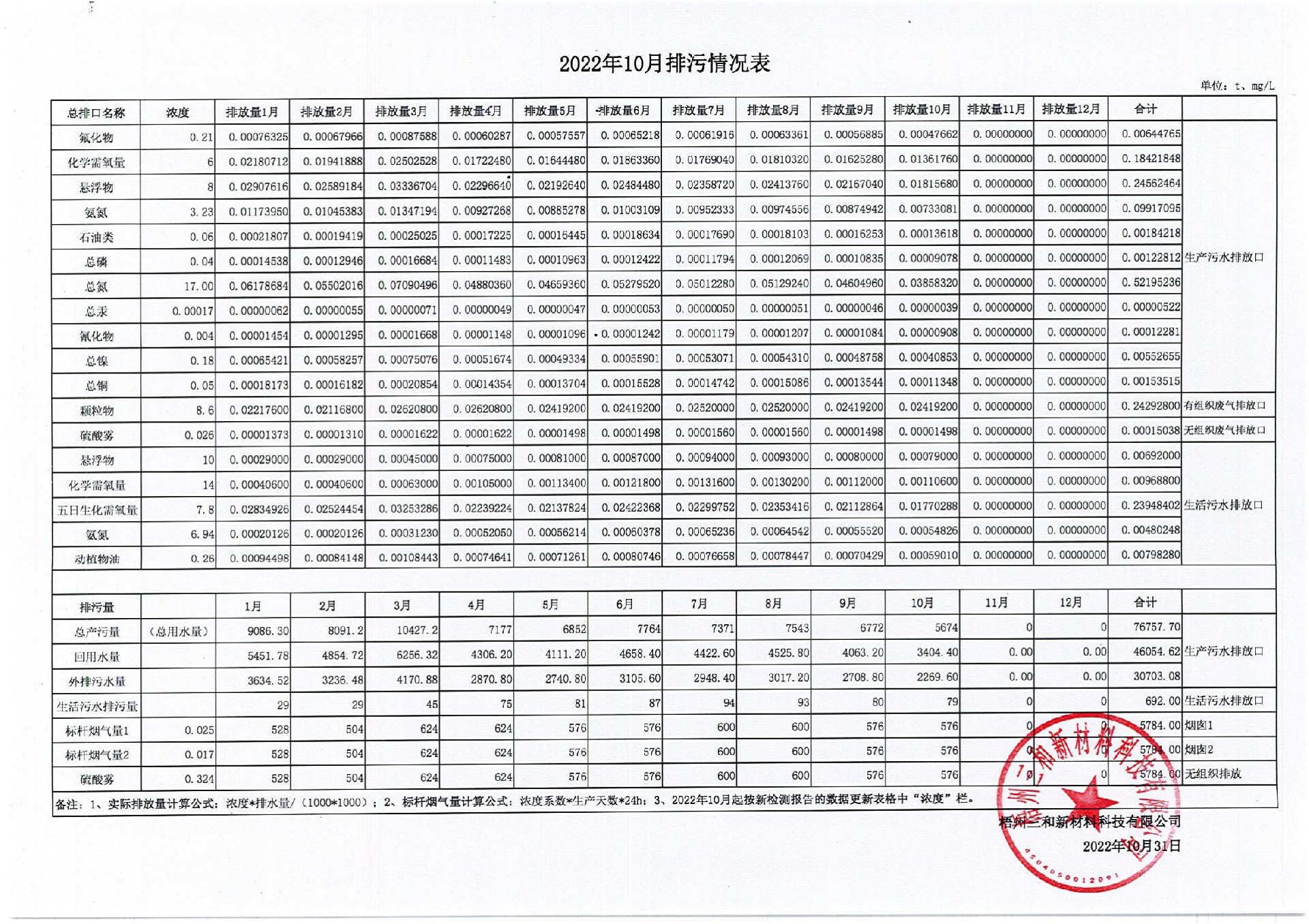 2022年10月排污量公示表_00.jpg