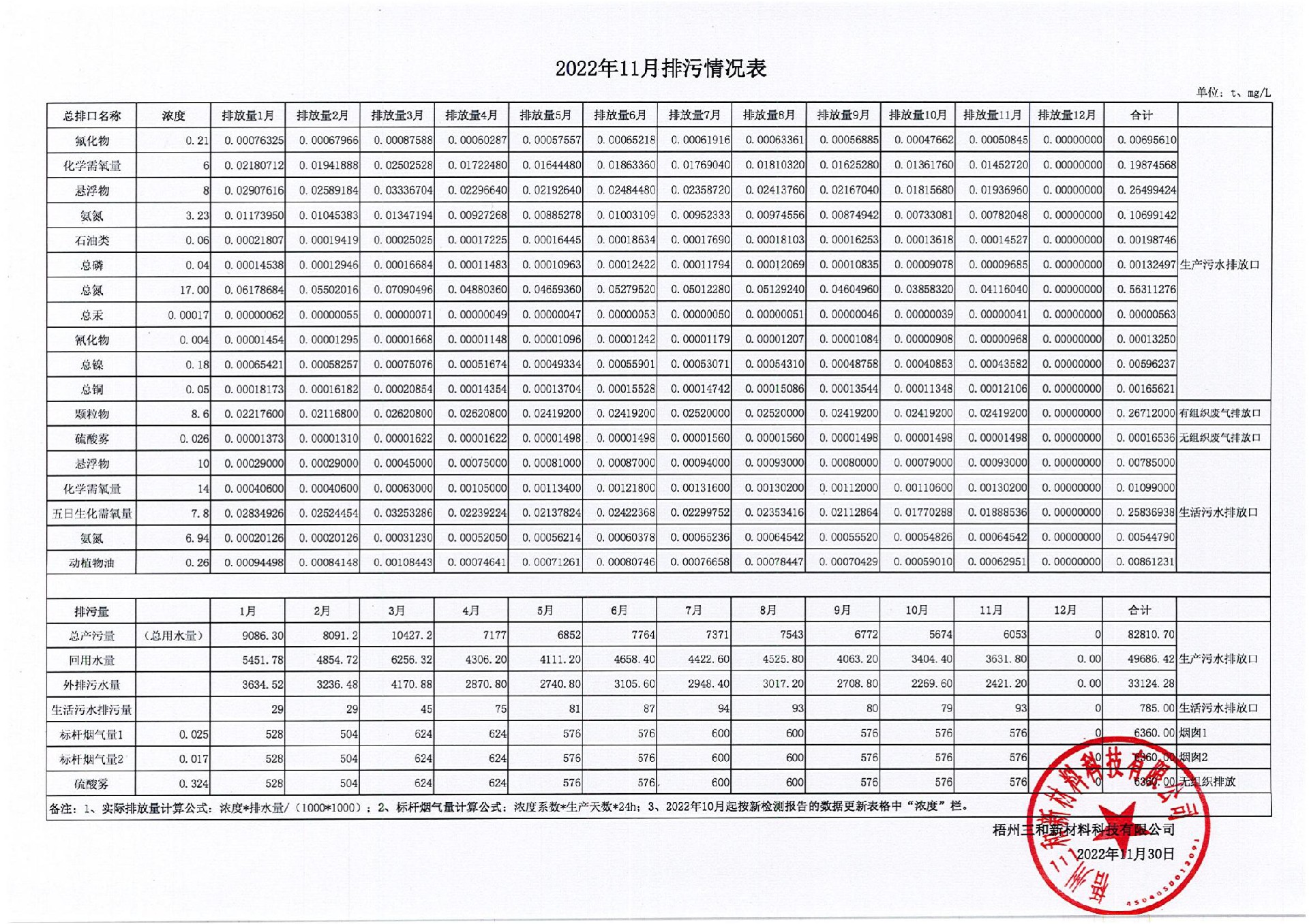 2022年11月排污量公示表_00.jpg